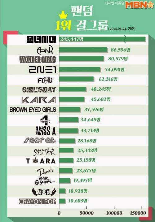 Girl-Groups-ranking